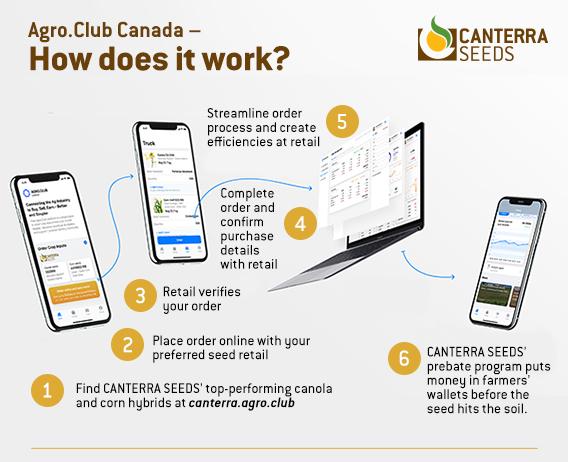 CANTERRA SEEDS Launches New Partnership with Agro.Club Canada