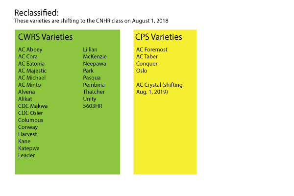 Variety-Reclassification-1.gif