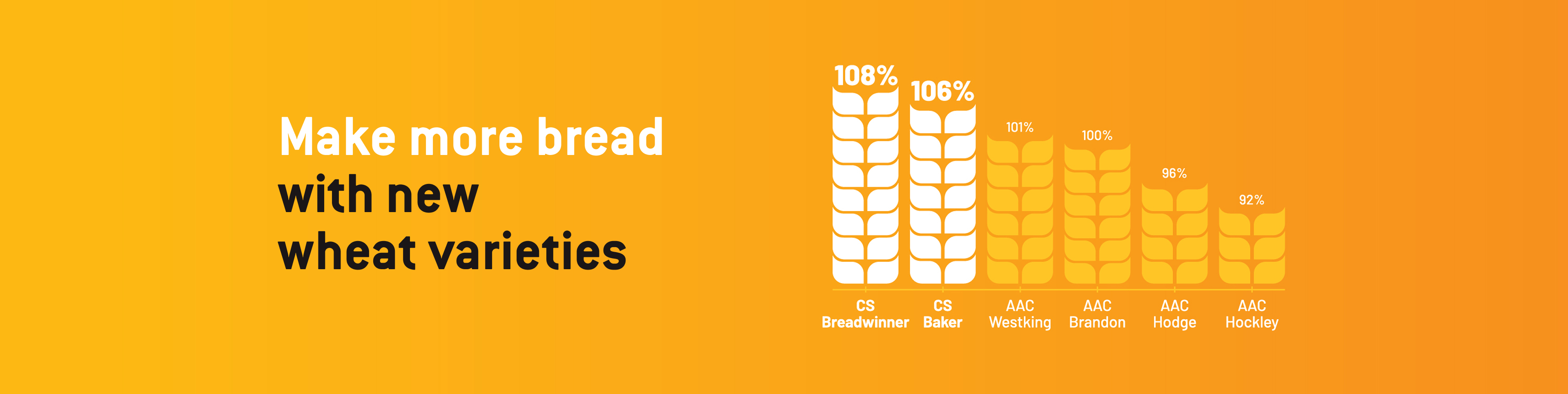 MakeMoreBread-HomepageCallout-Text@2x.jpg
